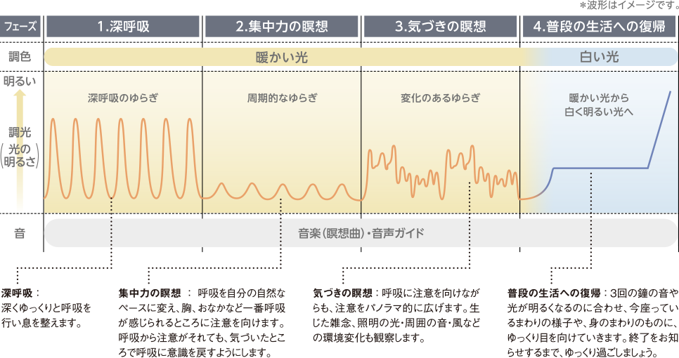 マインドフルネス瞑想