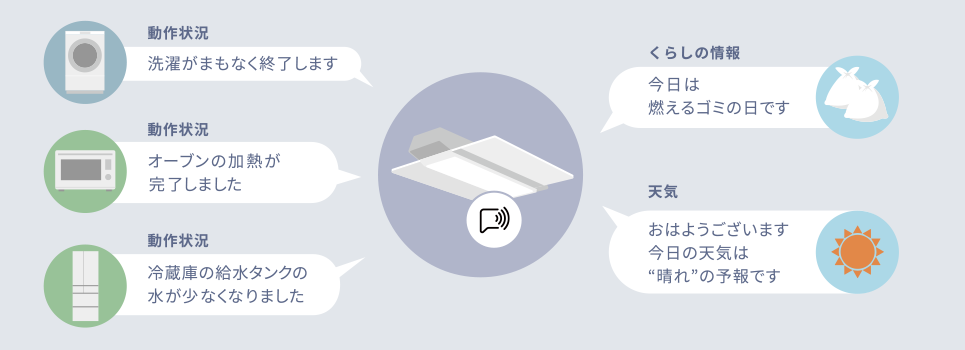 音声例