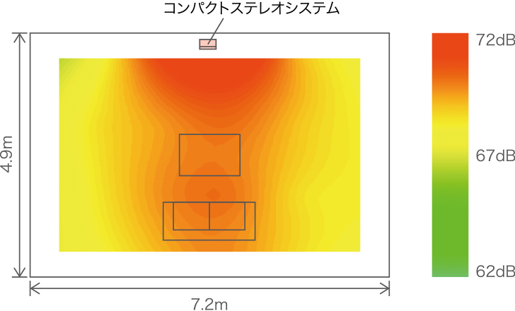 空間での音圧分布比較