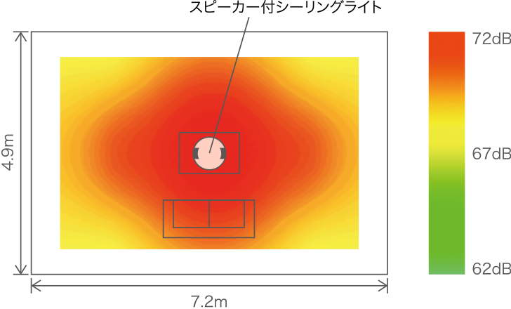 空間での音圧分布比較
