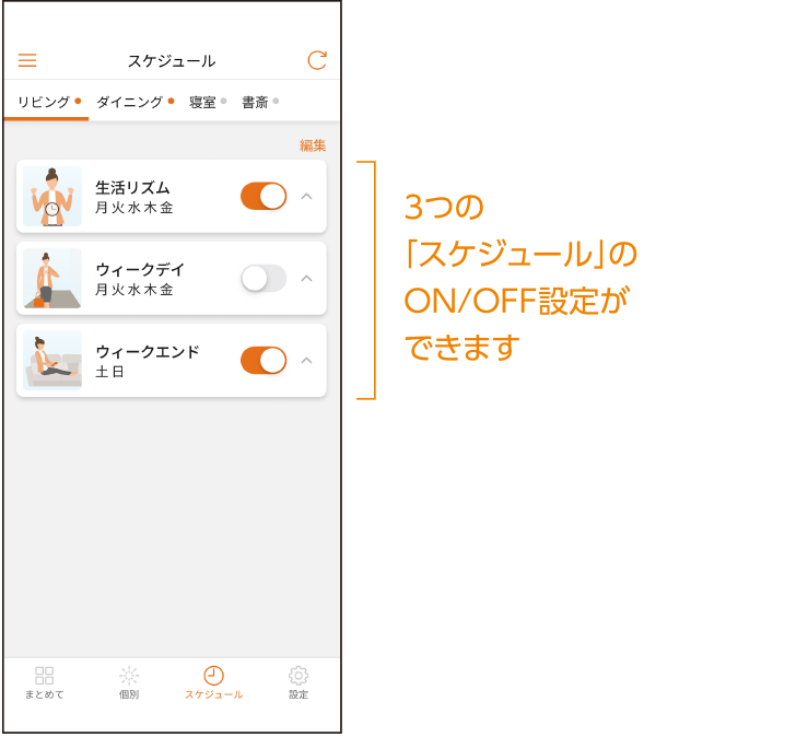 3つの「スケジュール」のON/OFF設定ができます