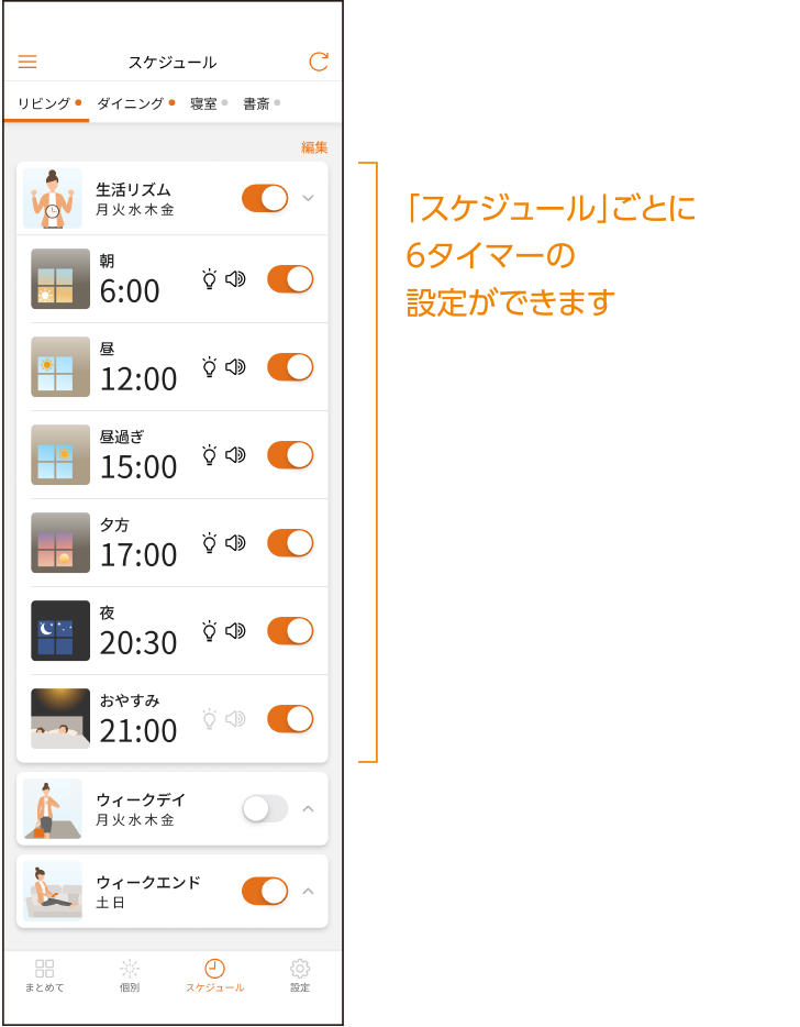 「スケジュール」ごとに6タイマーの設定ができます