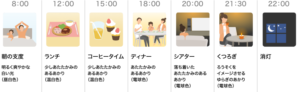 スケジュール例 平日の在宅ワーク