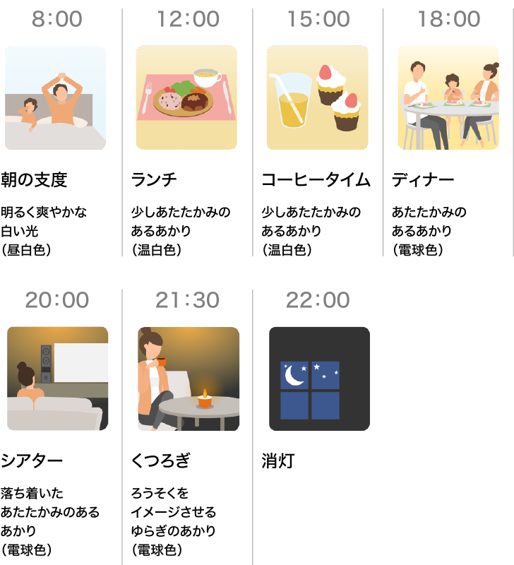 スケジュール例 平日の在宅ワーク