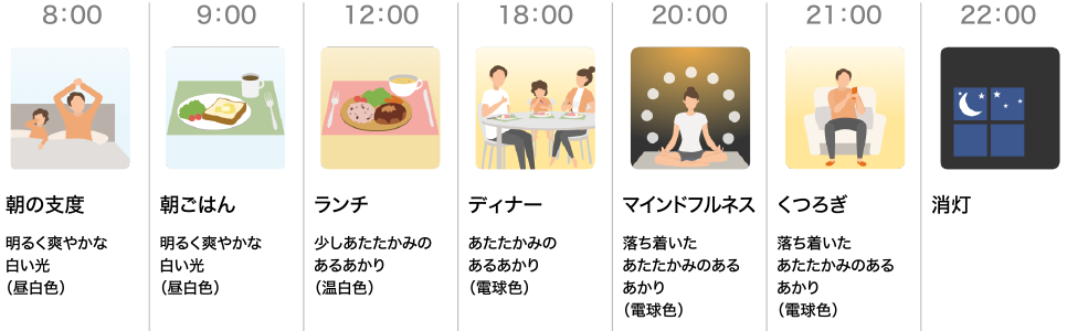 スケジュール例 生活リズム