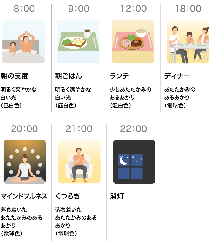 スケジュール例 生活リズム