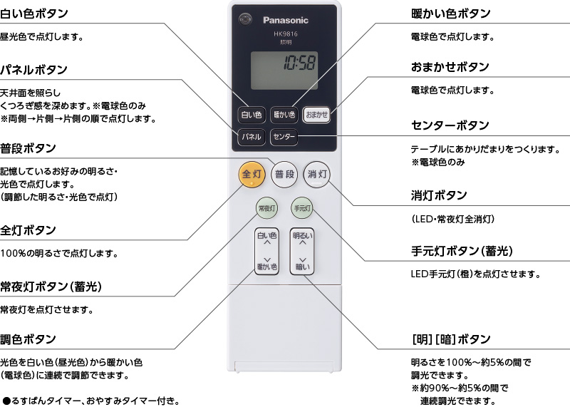 赤外線リモコン