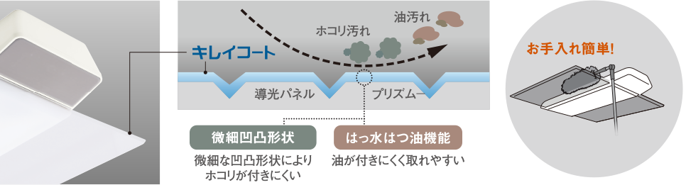 微細凹凸形状　はっ水はつ油機能