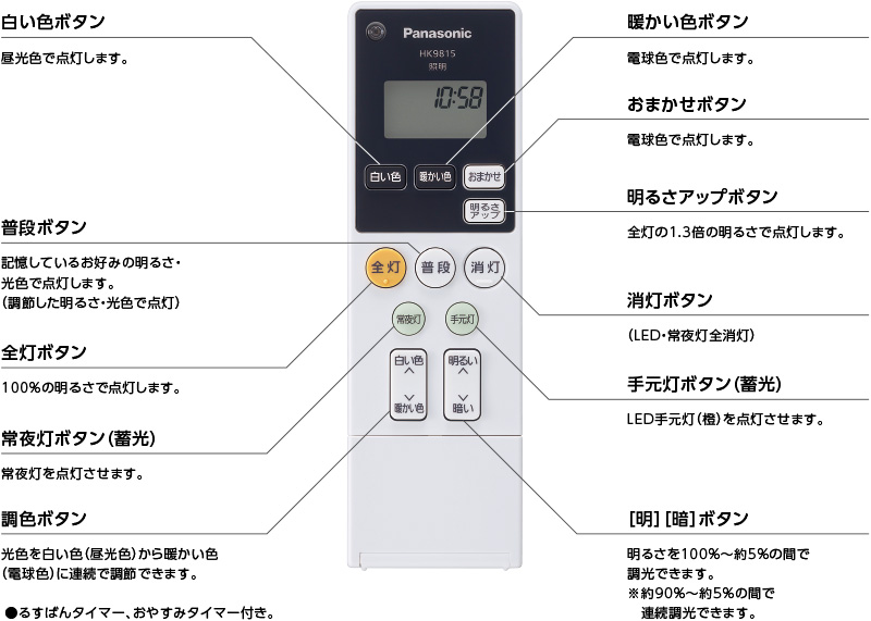 赤外線リモコン