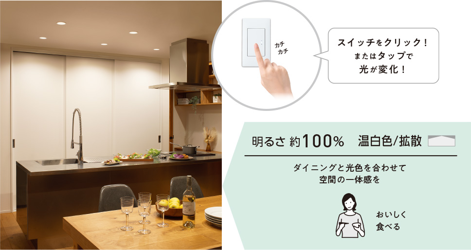 明るさ約100% 温白色/拡散 ダイニングと光色を合わせて空間の一体感を おいしく食べる