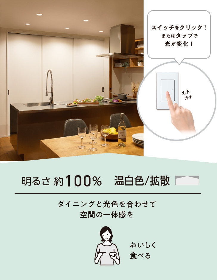 明るさ約100% 温白色/拡散 ダイニングと光色を合わせて空間の一体感を おいしく食べる