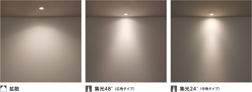 拡散 集光48° (広角タイプ) 集光24° (中角タイプ)