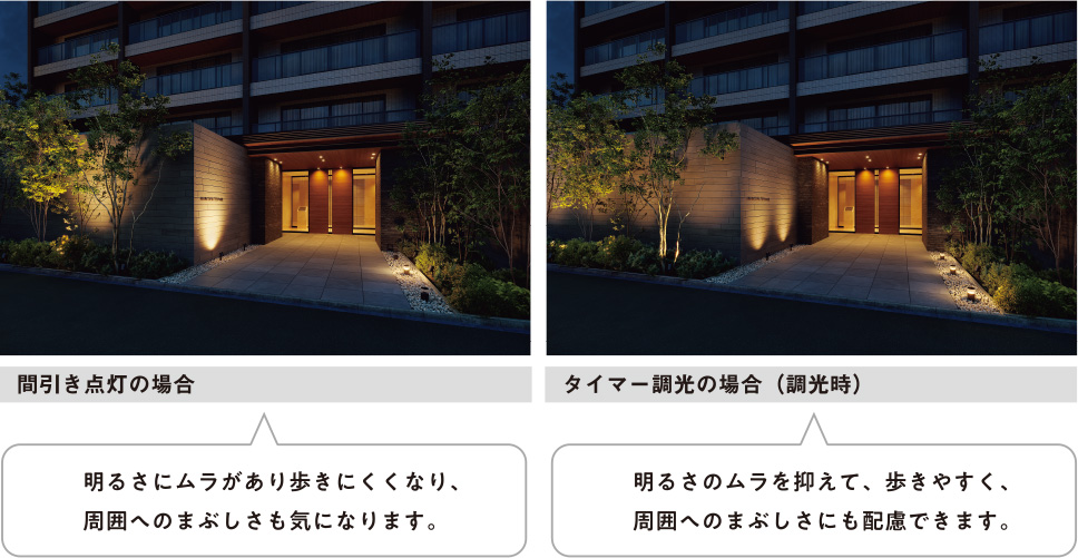間引き点灯の場合 明るさにムラがあり歩きにくくなり、周囲へのまぶしさも気になります。 タイマー調光の場合(調光時)明るさのムラを抑えて、歩きやすく、
周囲へのまぶしさにも配慮できます。