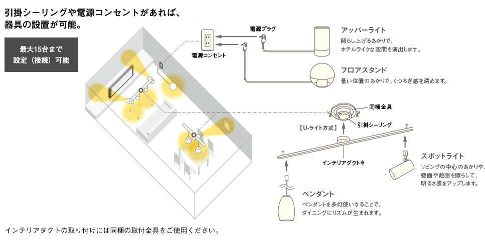 引掛シーリングや電源コンセントがあれば、器具の設置が可能。