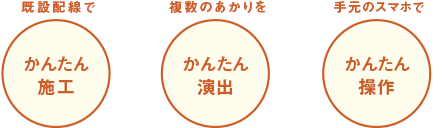 既設配線でかんたん施工、複数のあかりをかんたん演出、手元のスマホでかんたん操作