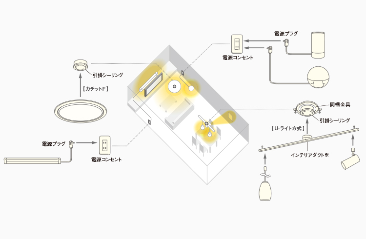 既設配線でかんたん施工