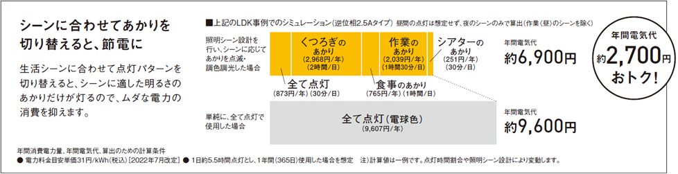 シーンに合わせてあかりを切り替えると、節電に