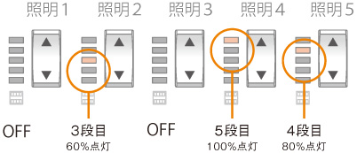 「食事のあかり」の場合の各照明の設定例ボタン