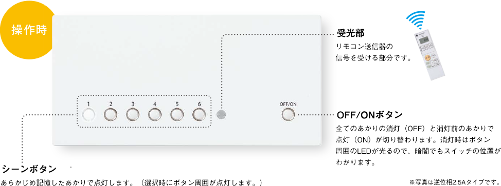 操作時