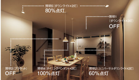 「食事のあかり」の場合の各照明の設定例