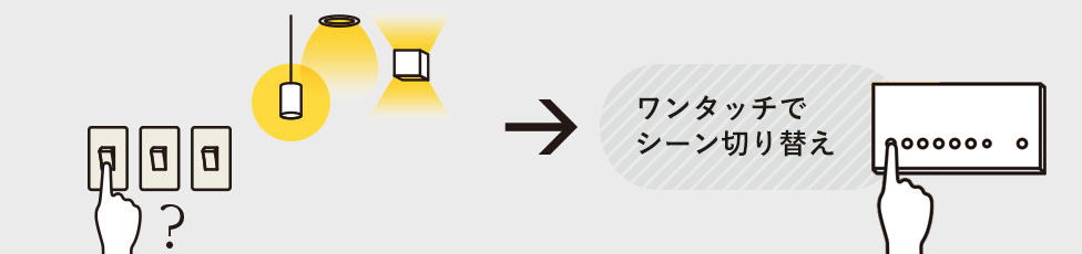 どのスイッチがどの照明か、わかりにくい。