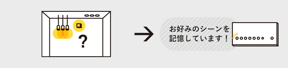 この前のあかりの設定をもう一度、再現したい。