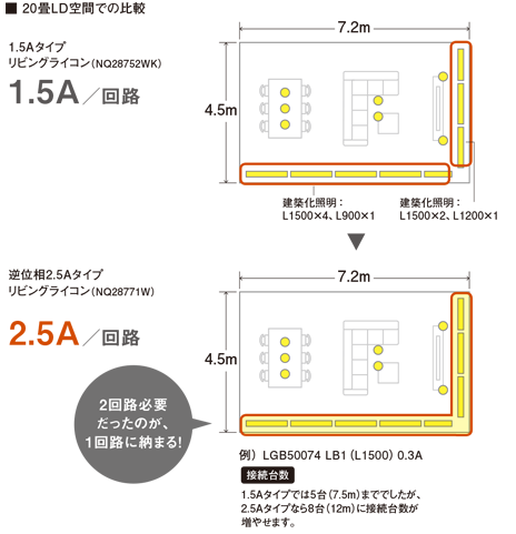 逆位相タイプは、1回路の容量がアップ