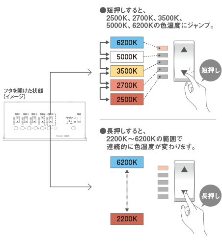 シンクロ調色の細かな設定が可能に