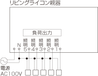 LED(明るさフリー［LU・LB・XG・CB・CG］) 