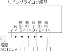 ON/OFFタイプ(LED［LE・CE］・LED電球) 