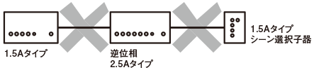「逆位相2.5Aタイプ」と「1.5Aタイプ」を混在して接続できません
