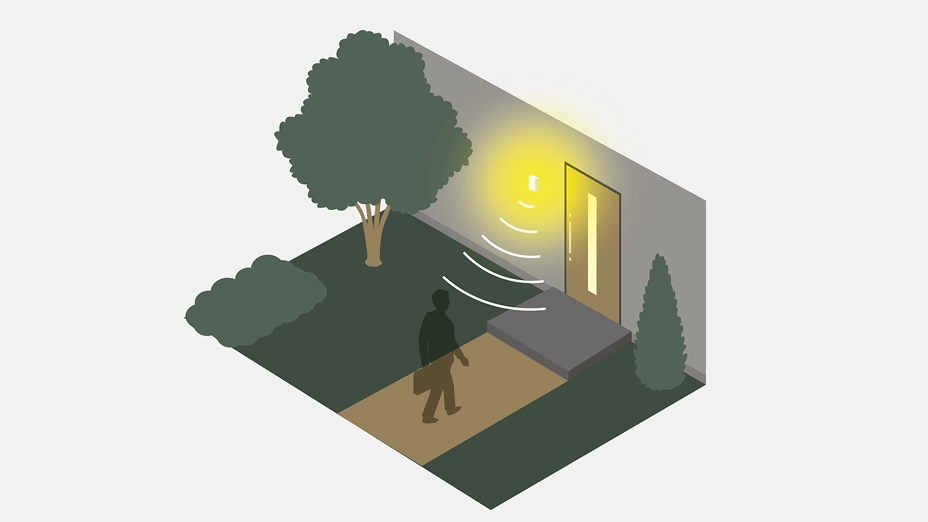 人を検知し、自動でON/OFF