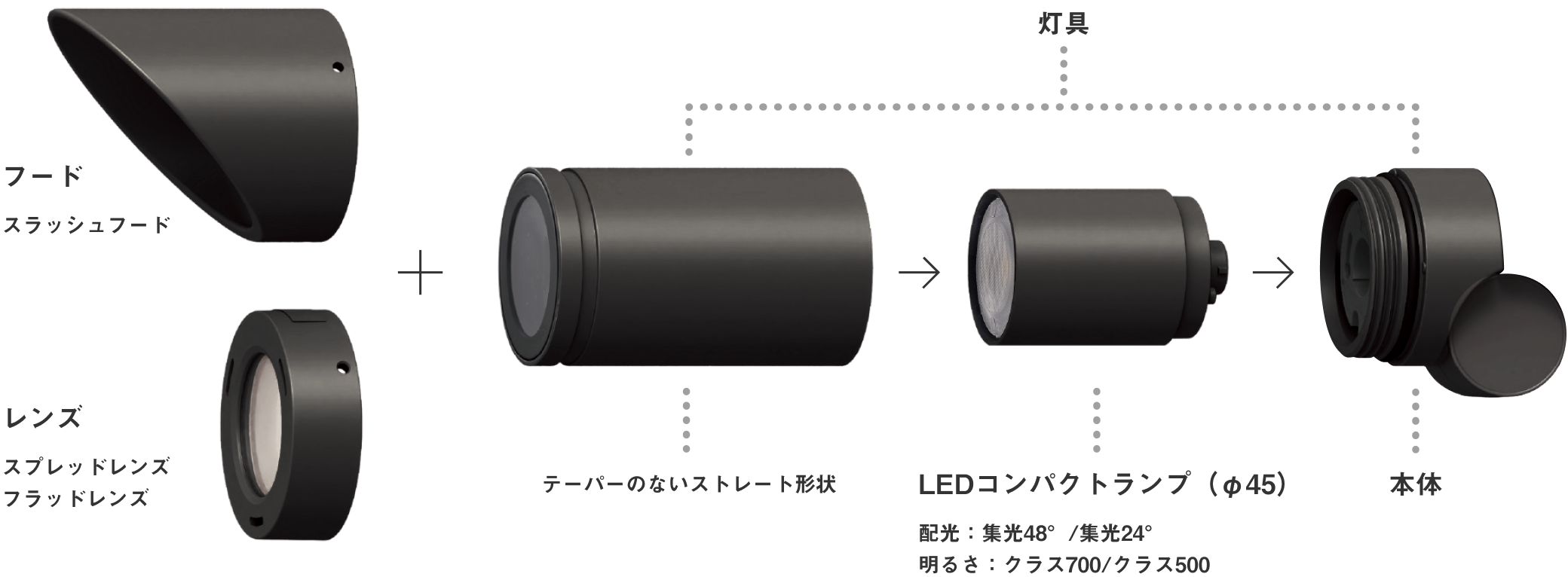 灯具とフード・レンズを組み合わせたイメージ