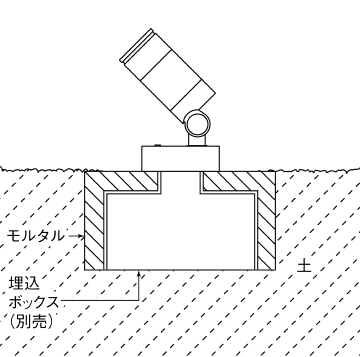 埋込ボックス設置イメージ