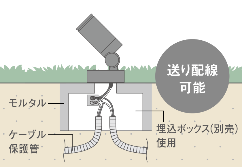 ケーブル埋設タイプの設置イメージ