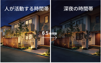 人が活動する時間帯と深夜の時間帯のイメージ比較画像