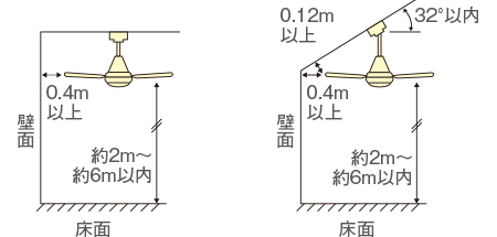 ACモータータイプ シーリングファン | 住宅用照明器具 | Panasonic