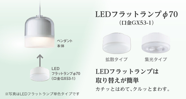 LEDフラットランプは取り替えが簡単