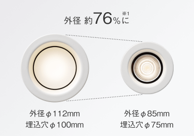 外径が112mmから85mmに