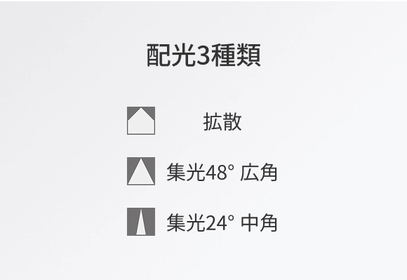 配光3種類: 拡散、集光48°広角,集光24°中角
