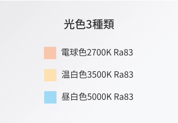光色3種類:電球色2700K Ra83,温白色3500K Ra83,昼白色5000K Ra83