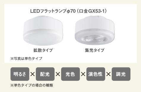 LEDフラットランプ対応照明器具 | 住宅用照明器具 | Panasonic
