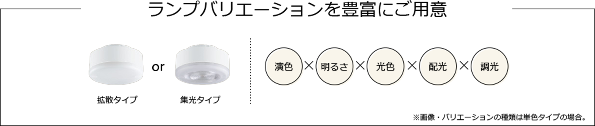 ランプバリエーションを豊富にご用意 拡散タイプor集光タイプ ※画像・バリエーションの種類は単色タイプの場合。