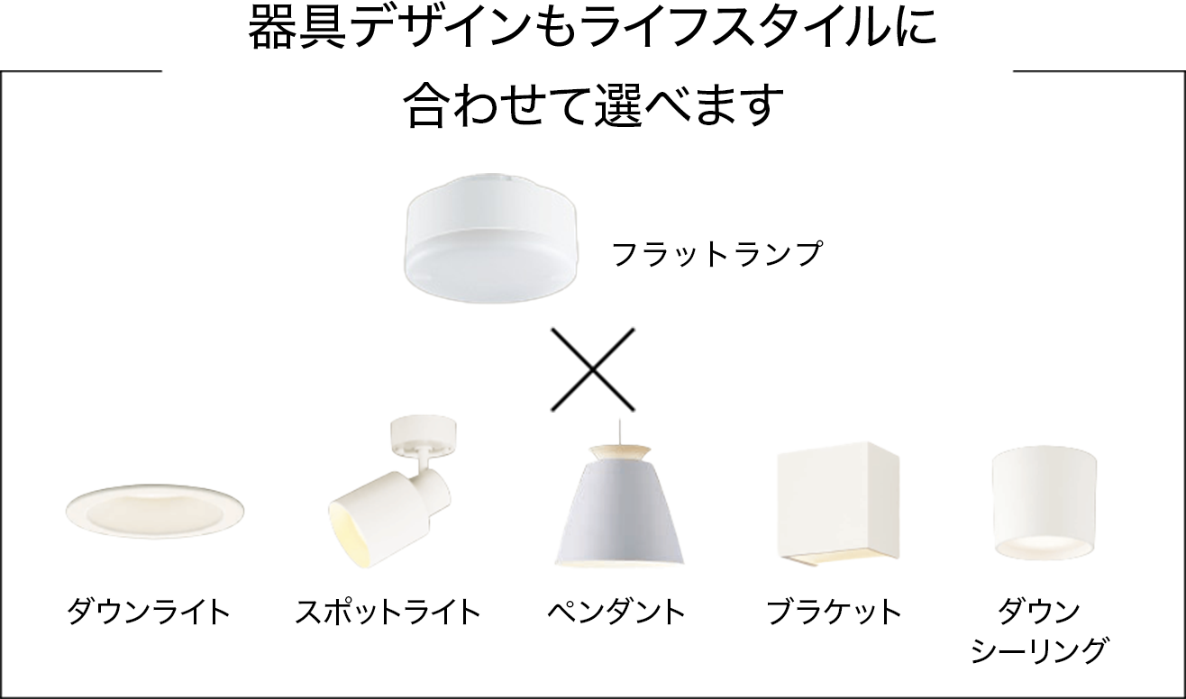 器具デザインもライフスタイルに合わせて選べます フラットランプ ダウンライト スポットライト ペンダント ブラケット ダウン シーリング