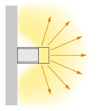 直付け 壁 図解