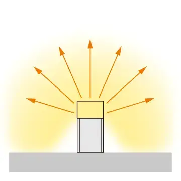 直付け 据置 図解
