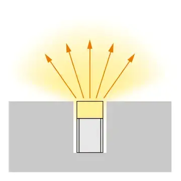 埋込 据置 図解