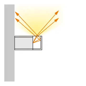 直付け 壁付け上向き 図解