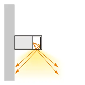 直付け 壁付け下向き 図解