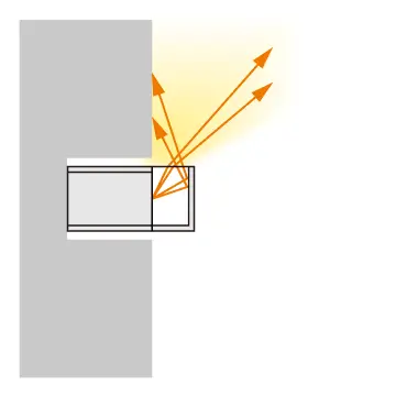 半埋込 壁付け上向き 図解